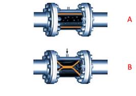 Globe valves &Pinch valves